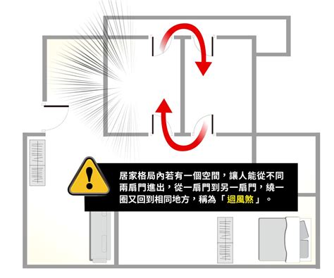 一面牆兩個門化解|【風水 門正對著牆】住宅大門正對一面牆 